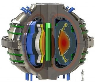 The Power Of The Stars Harnessing Nuclear Fusion For Energy Needs